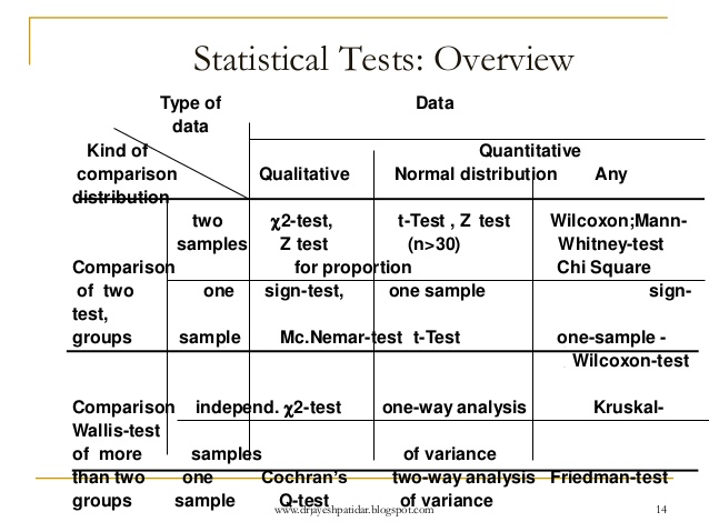 statistical analysis for interval data